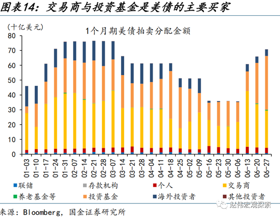 美元走弱，有何“异象”？