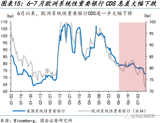 美元走弱，有何“异象”？