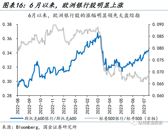 美元走弱，有何“异象”？