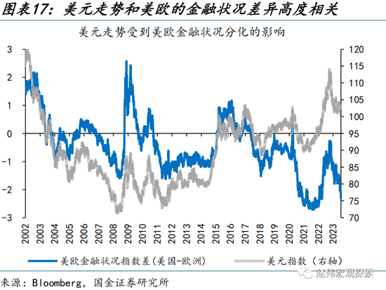 美元走弱，有何“异象”？