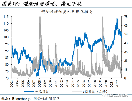 美元走弱，有何“异象”？