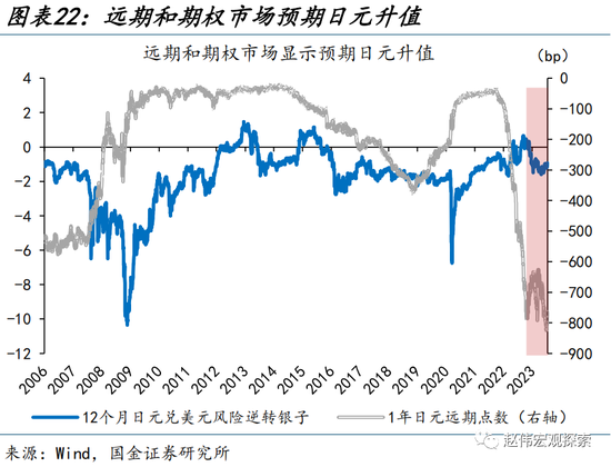 美元走弱，有何“异象”？