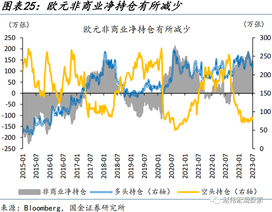 美元走弱，有何“异象”？