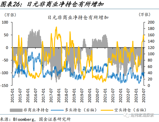 美元走弱，有何“异象”？