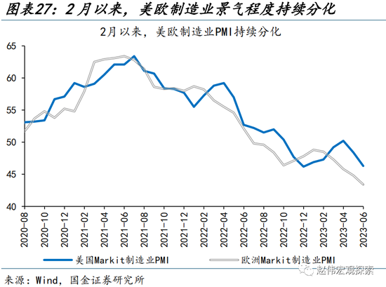 美元走弱，有何“异象”？