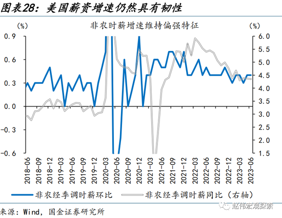 美元走弱，有何“异象”？