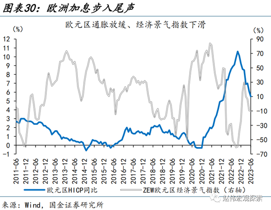 美元走弱，有何“异象”？