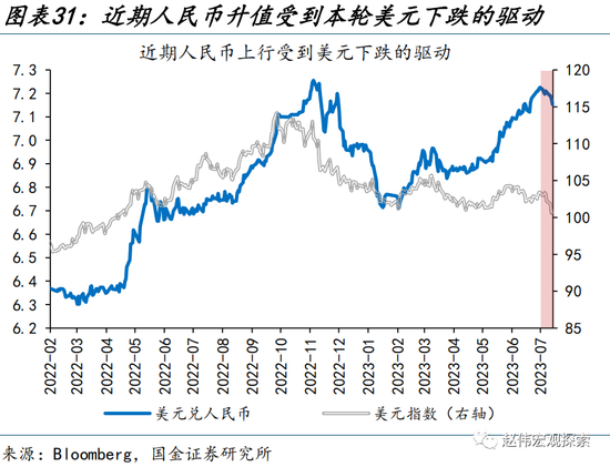 美元走弱，有何“异象”？