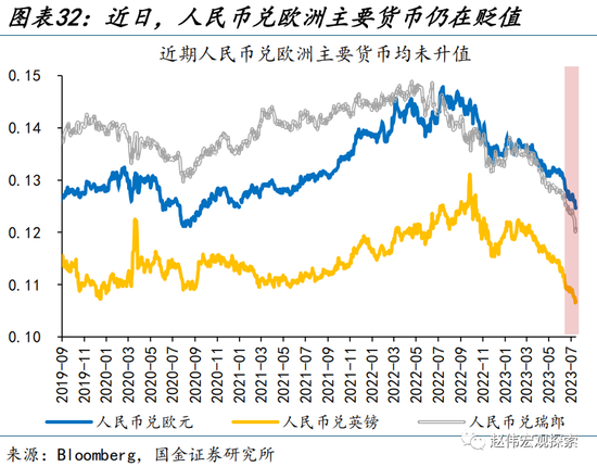 美元走弱，有何“异象”？