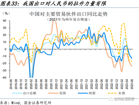 美元走弱，有何“异象”？