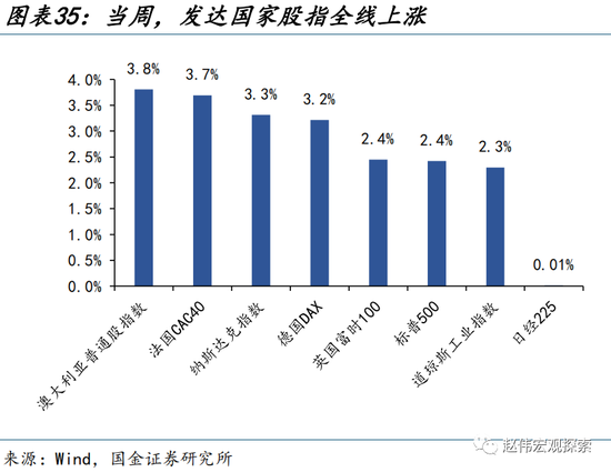 美元走弱，有何“异象”？