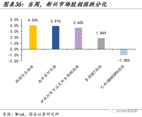 美元走弱，有何“异象”？