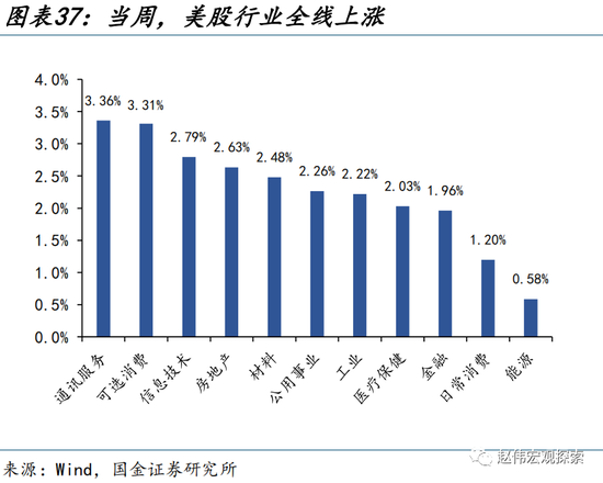 美元走弱，有何“异象”？