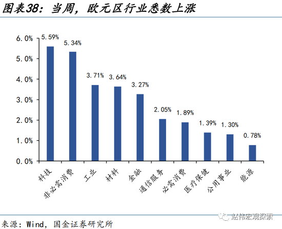 美元走弱，有何“异象”？