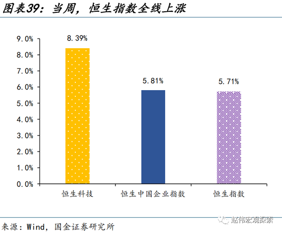 美元走弱，有何“异象”？