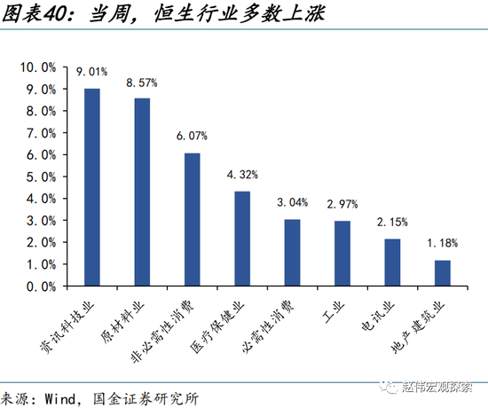 美元走弱，有何“异象”？