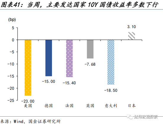 美元走弱，有何“异象”？