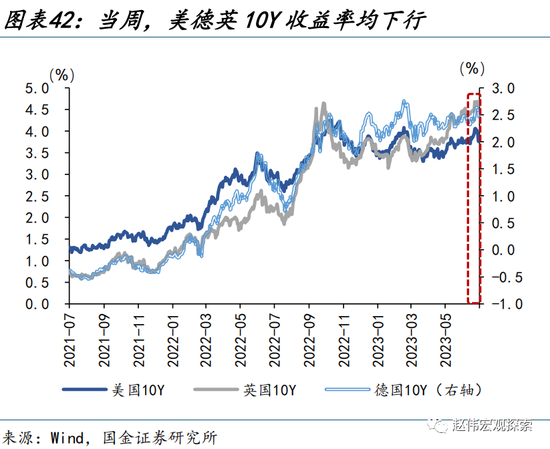 美元走弱，有何“异象”？