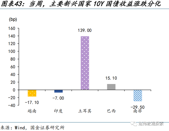 美元走弱，有何“异象”？