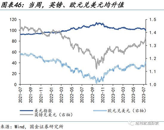 美元走弱，有何“异象”？