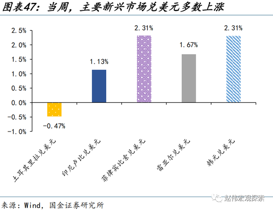 美元走弱，有何“异象”？