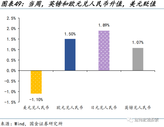 美元走弱，有何“异象”？