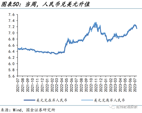 美元走弱，有何“异象”？