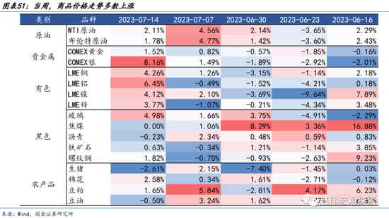 美元走弱，有何“异象”？