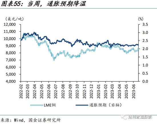 美元走弱，有何“异象”？