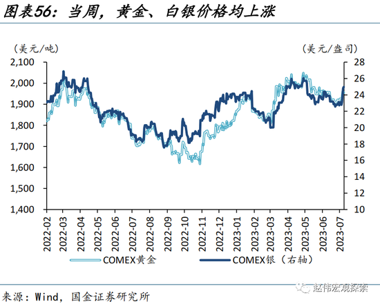 美元走弱，有何“异象”？