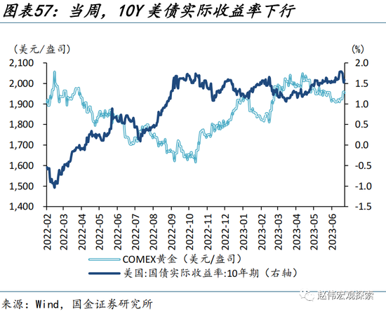 美元走弱，有何“异象”？