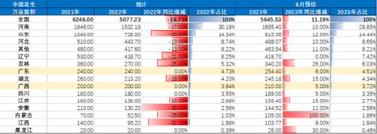 【中粮视点】花生：两广收获季正逢台风泰利