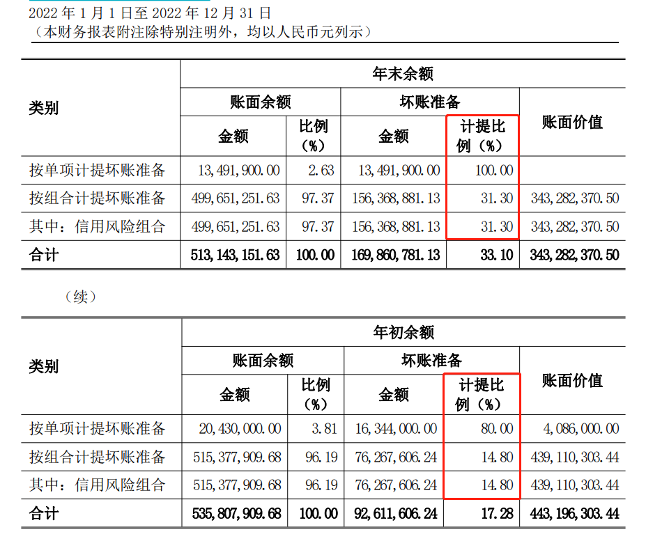 三只松鼠遭“无缝衔接”式减持 盘点一年内被IDG资本减持的A股公司