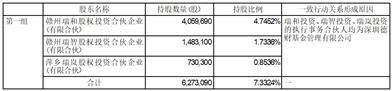 江西悦安新材料股份有限公司关于合计持股5%以上股东减持股份计划公告