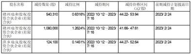 江西悦安新材料股份有限公司关于合计持股5%以上股东减持股份计划公告