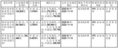 江西悦安新材料股份有限公司关于合计持股5%以上股东减持股份计划公告