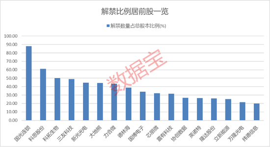 下周71股面临解禁，2连板零售股在列！多股预告上半年业绩，汽车零部件物流股业绩首亏