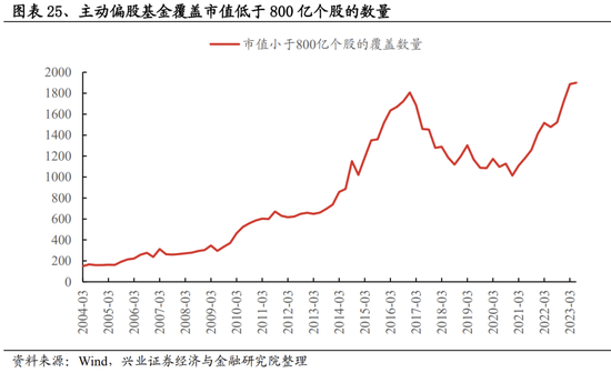 兴业证券：基金二季报五大看点 两股新晋前十大重仓