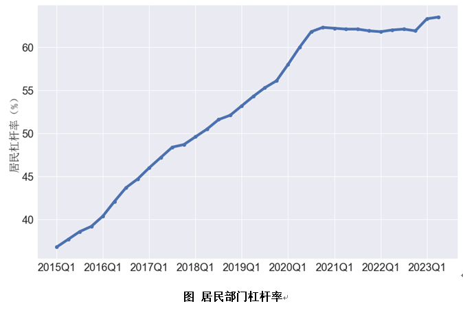 二季度中国杠杆率报告：资产负债表是衰退还是修复？