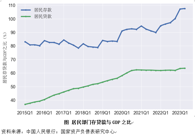 二季度中国杠杆率报告：资产负债表是衰退还是修复？