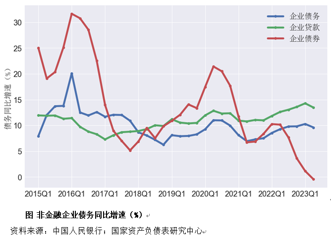 二季度中国杠杆率报告：资产负债表是衰退还是修复？