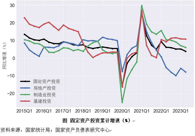 二季度中国杠杆率报告：资产负债表是衰退还是修复？