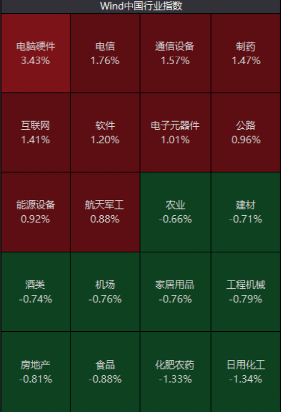 突然跳水，盘中大跌！热门板块强力拉升翻红，再现双双“破发”