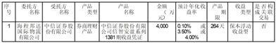 海程邦达供应链管理股份有限公司关于使用暂时闲置募集资金进行现金管理到期赎回并继续进行现金管理的进展公告