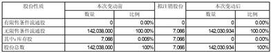 江苏振江新能源装备股份有限公司关于已回购股份注销实施的公告