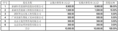 新疆贝肯能源工程股份有限公司第五届董事会第八次会议决议公告