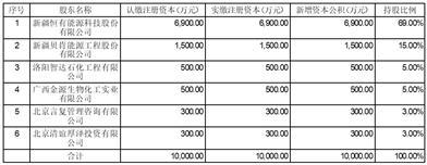 新疆贝肯能源工程股份有限公司第五届董事会第八次会议决议公告