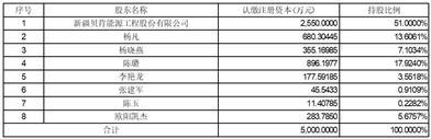 新疆贝肯能源工程股份有限公司第五届董事会第八次会议决议公告