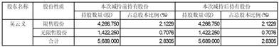 新疆贝肯能源工程股份有限公司第五届董事会第八次会议决议公告