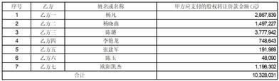 新疆贝肯能源工程股份有限公司第五届董事会第八次会议决议公告